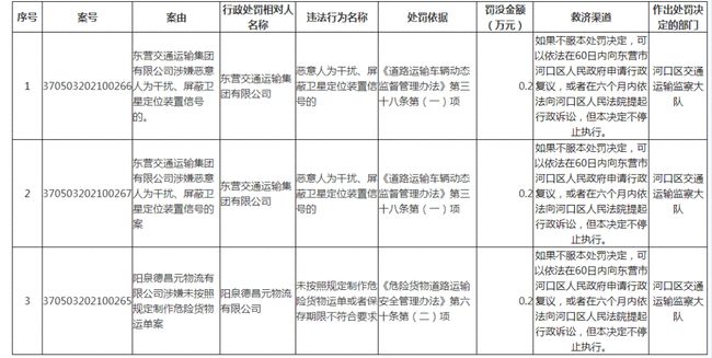 王福重最新处理结果,王福重案件最新进展