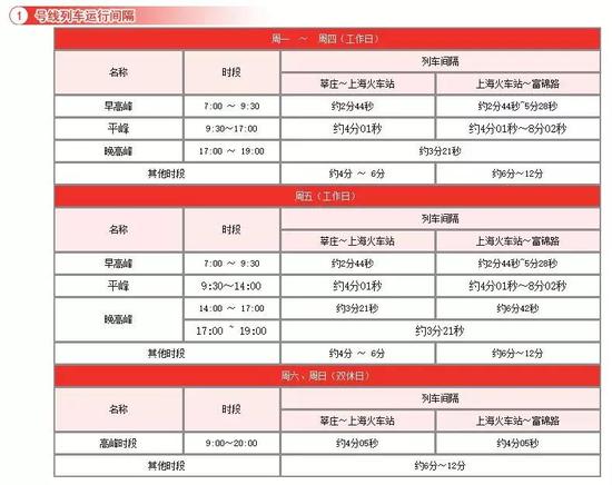 上海地铁2号线最新时刻表,上海2号线地铁最新运行时刻表