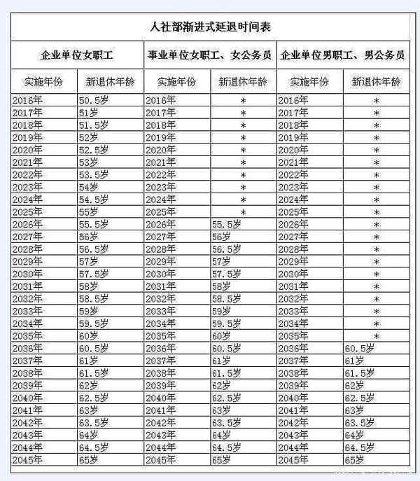 延迟退休最新消息,“退休年龄调整新动态”