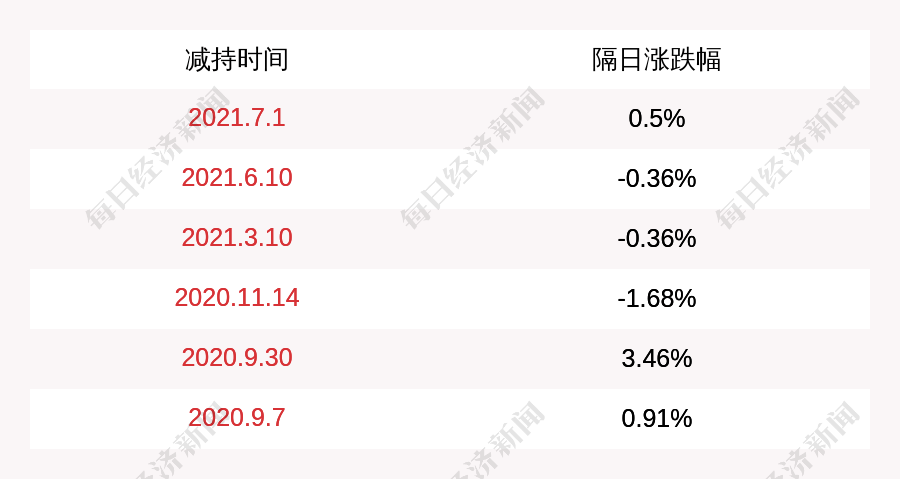 聚焦快读 第390页