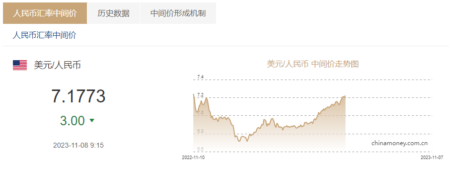 美元最新汇率,美元实时汇率行情