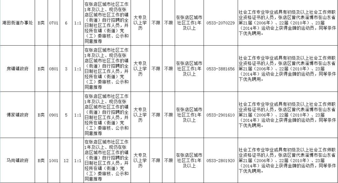 博山信息港最新招聘,博山信息港招聘信息更新