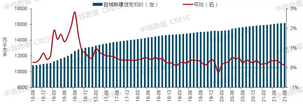 中国房价走势最新消息,中国楼市动态速递