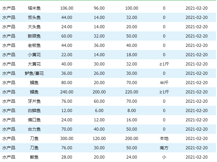 今日油价最新价格,最新油价今日速览