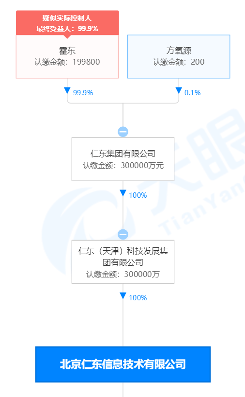 仁东控股最新消息,仁东控股最新资讯