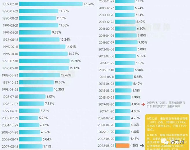 lpr最新报价,最新LPR利率公布