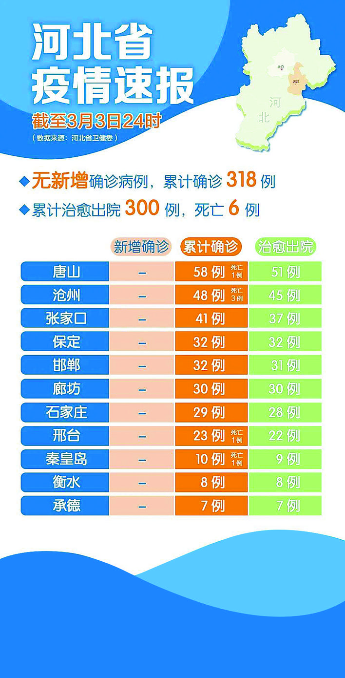 河北疫情最新情况,河北疫情实时动态