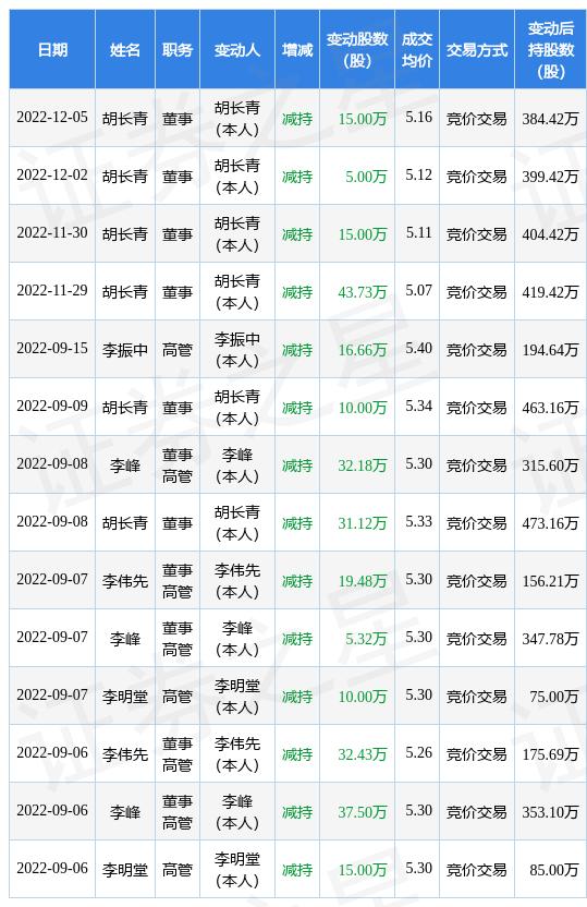 晨鸣纸业最新消息,晨鸣纸业最新资讯