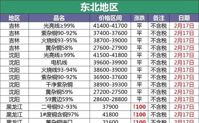 最新废品回收价格表,最新废品回收行情一览