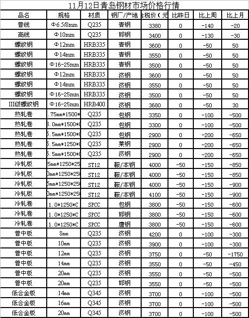 钢价格最新行情,钢材最新市场价格