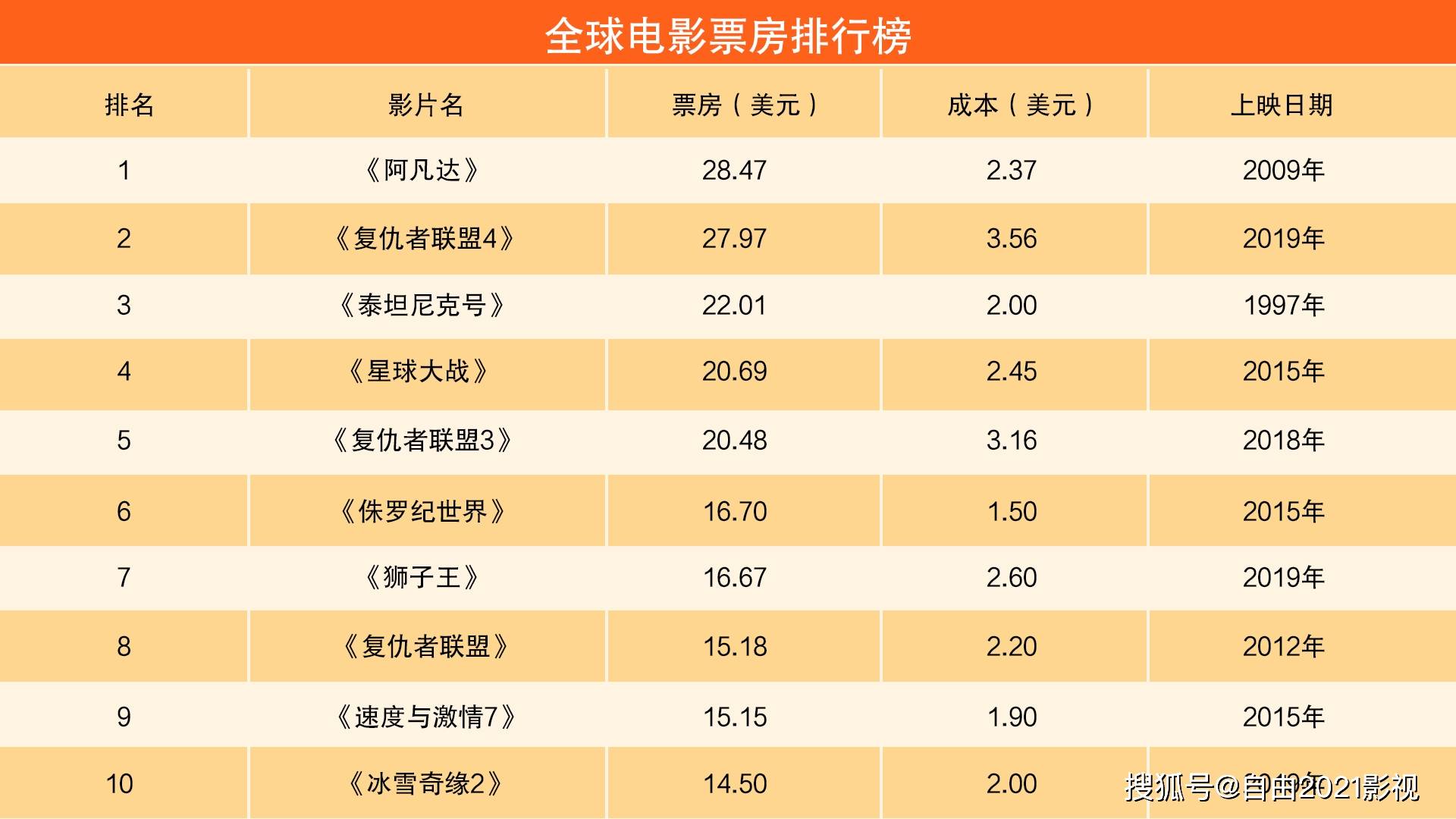 最新电影排行,近期电影榜单