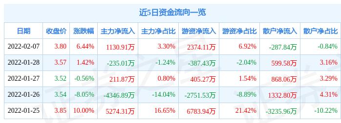 恒天海龙重组最新消息,恒天海龙重组最新资讯