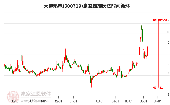 大连热电重组最新消息,大连热电重组动态速递