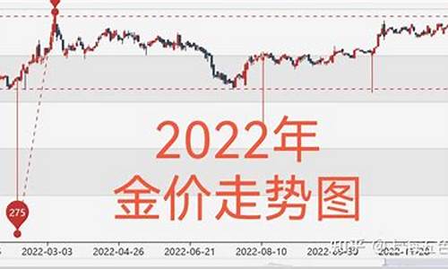 黄金价格今日最新价2022,今日黄金最新行情2022