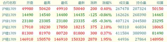 今天铜价最新价格,今日铜价实时行情