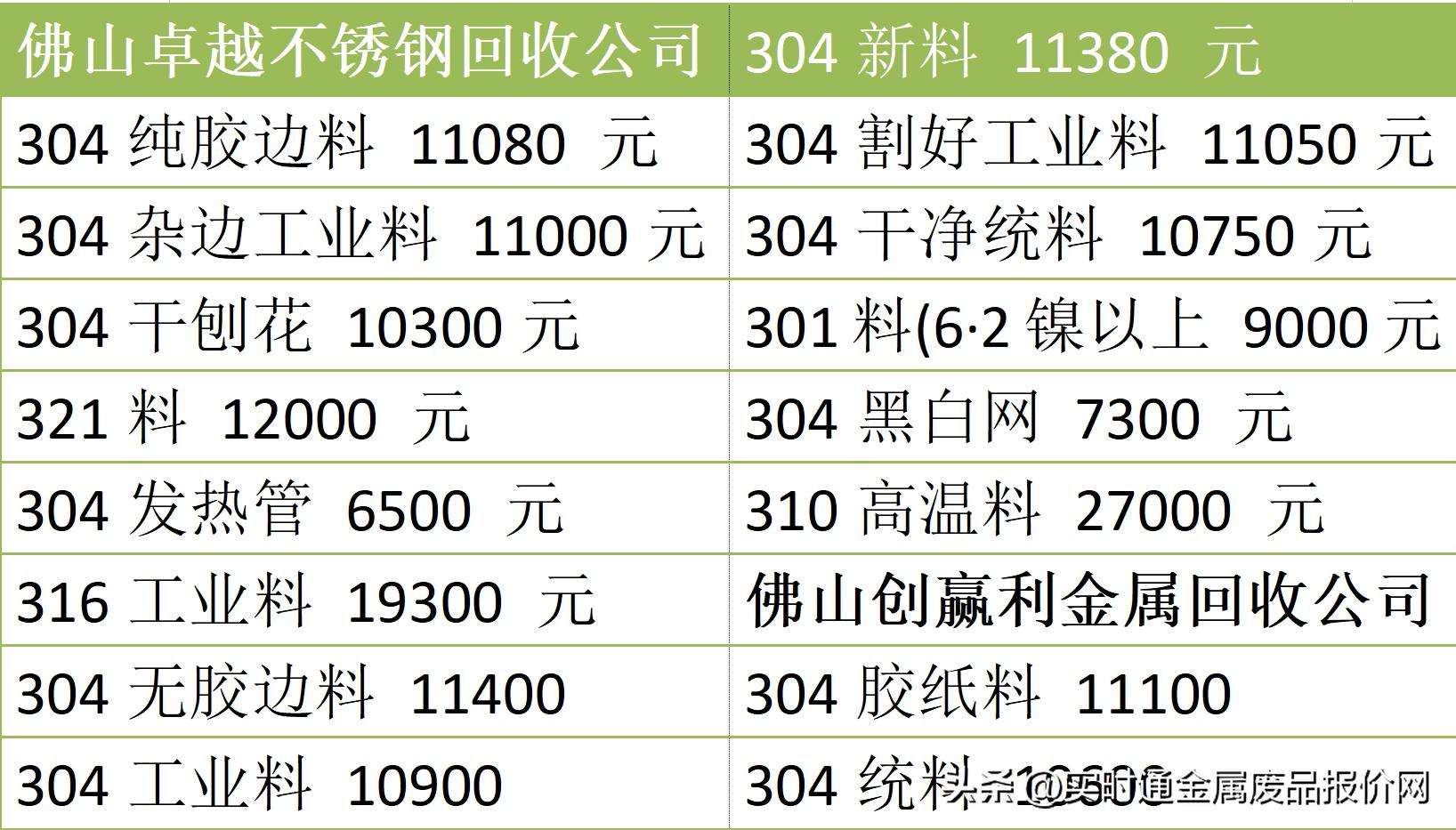 佛山废铜价格最新行情,佛山铜废料市场实时报价