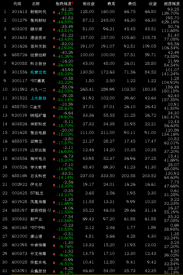 今天行情最新消息,今日市场动态速递