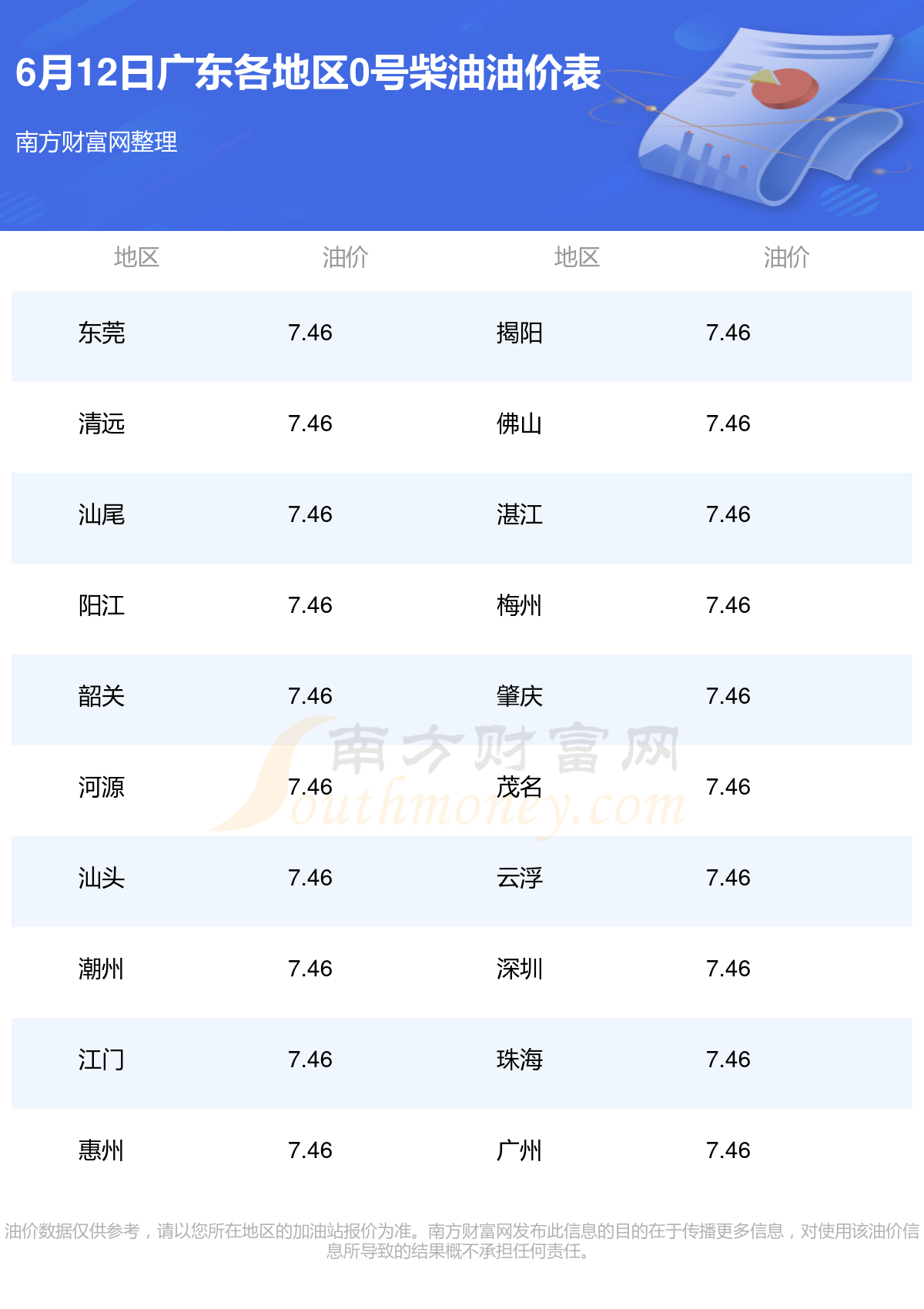 0号柴油最新价格,最新0号柴油价格揭晓