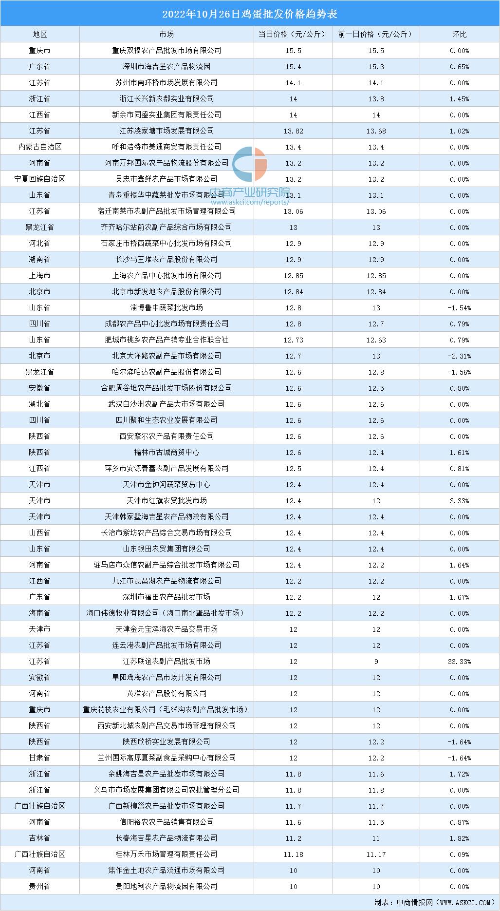 最新行情走势,最新市场动态