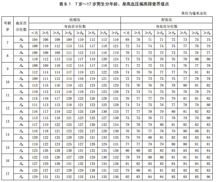 60岁血压正常值最新标准,最新60岁血压标准值揭秘