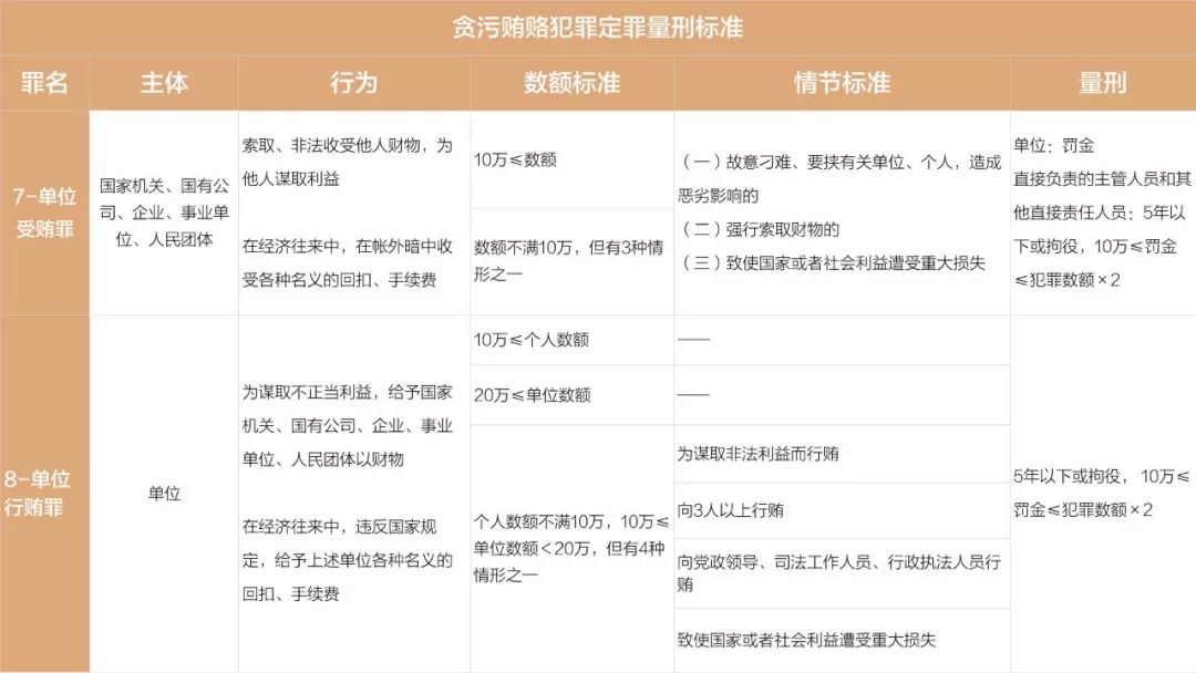 最新贪贿犯罪立案标准,最新贪贿案件立案界限