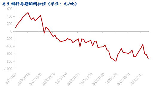 走势图,动态趋势图展现。