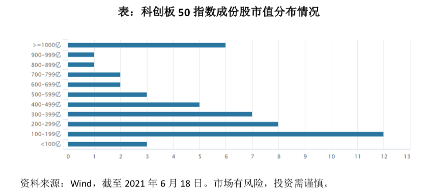 科创50,科技股领军指数。