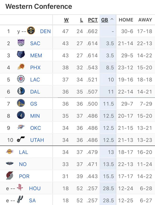 nba最新战况排名,NBA最新赛程战绩榜