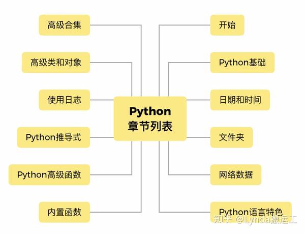 python最新版本,Python最新迭代版