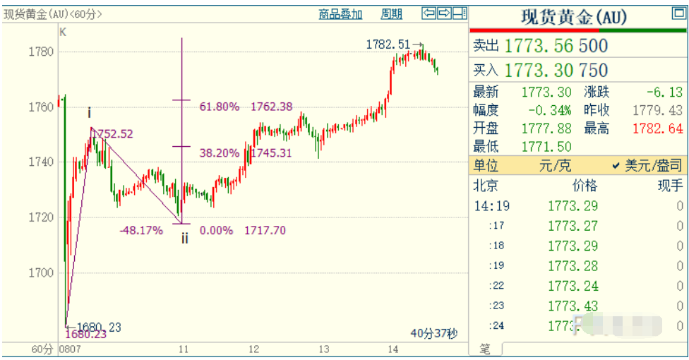 黄金价格,近期涨势明显的贵金属价值＂。