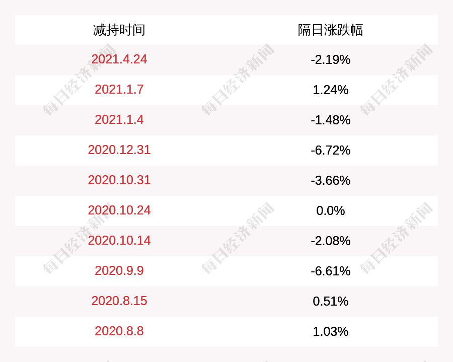 透视盘点 第380页