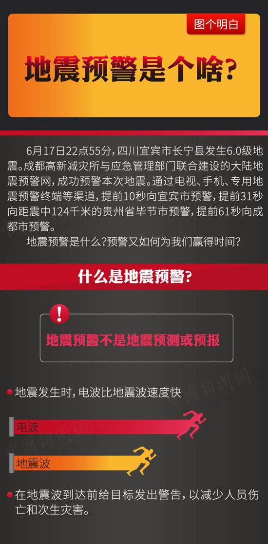 地震最新预警,最新地震预警信息发布。