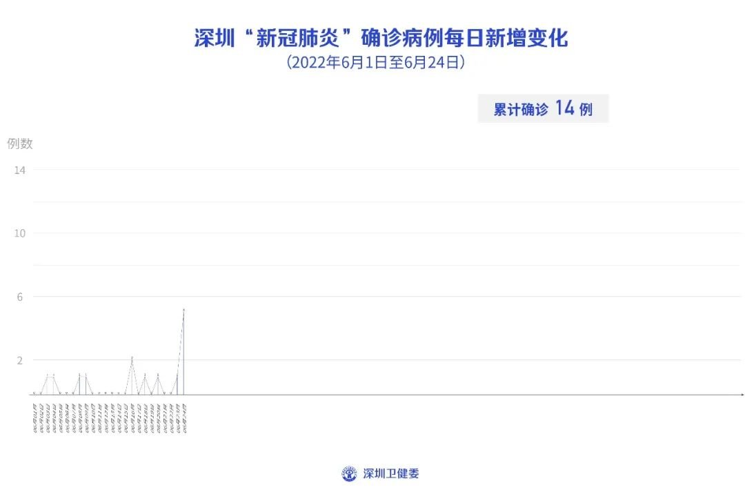 新冠肺炎疫情最新消息,疫情动态最新资讯