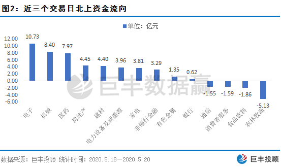 恒最新,持续追踪，资讯立显时效性