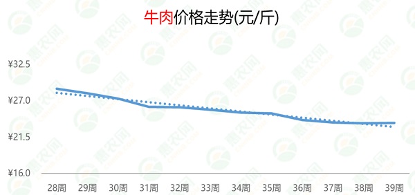 牛肉最新价格,牛肉市场动态，最新报价揭晓。