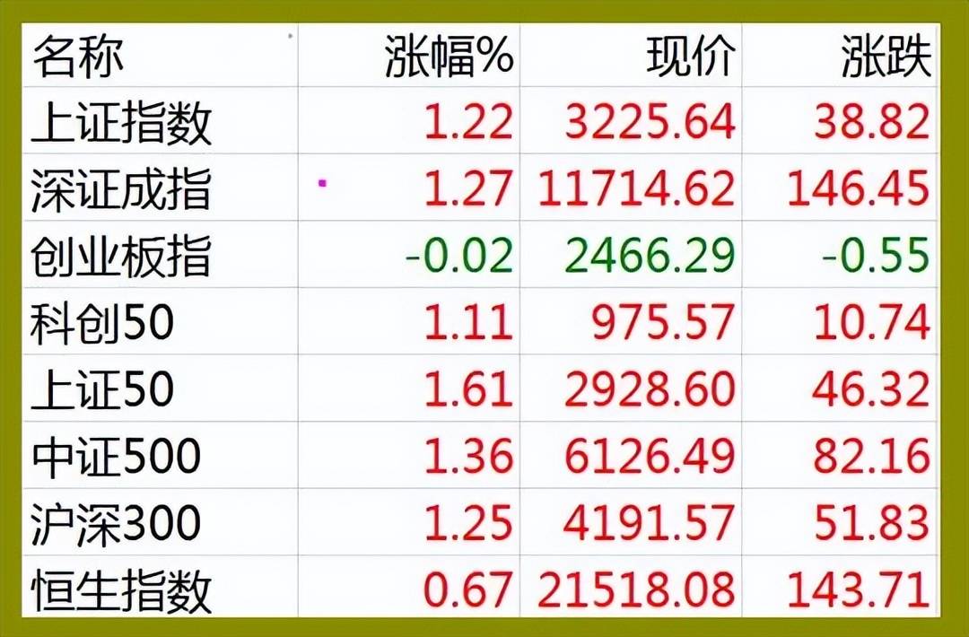 吾股丰登最新一期回放1,“吾股丰登新一期精彩内容重温回顾”