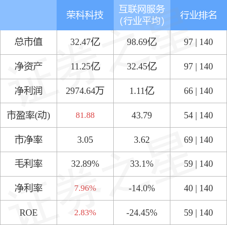 荣科科技最新消息,荣科科技最新资讯