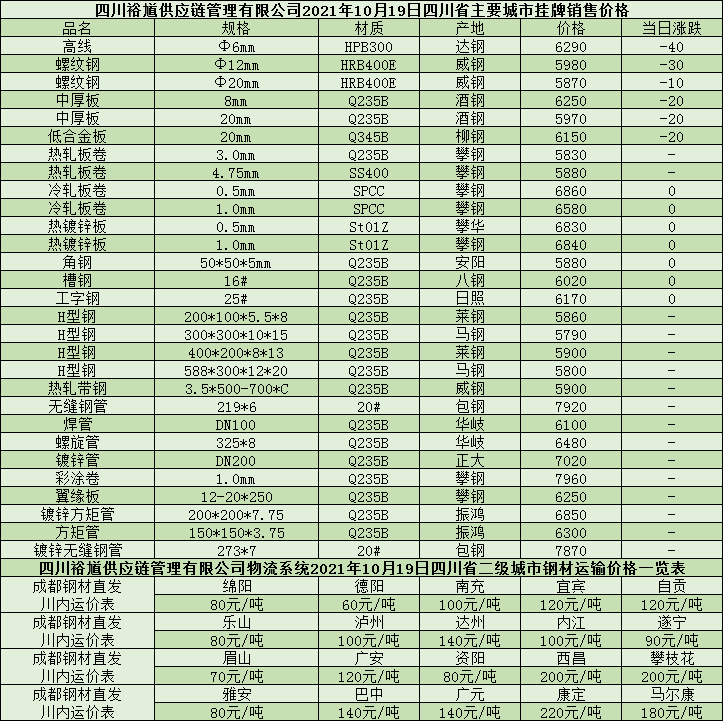 最新钢材价格走势,钢材市场动态追踪：最新价格走势解析。