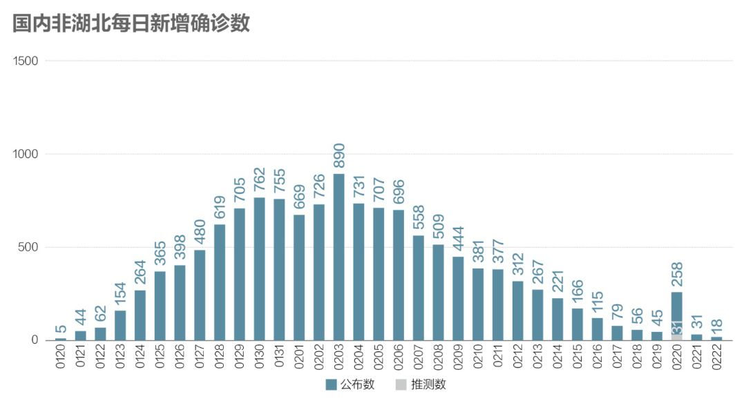 新增病例最新消息,最新疫情通报：新增病例数据持续更新中。