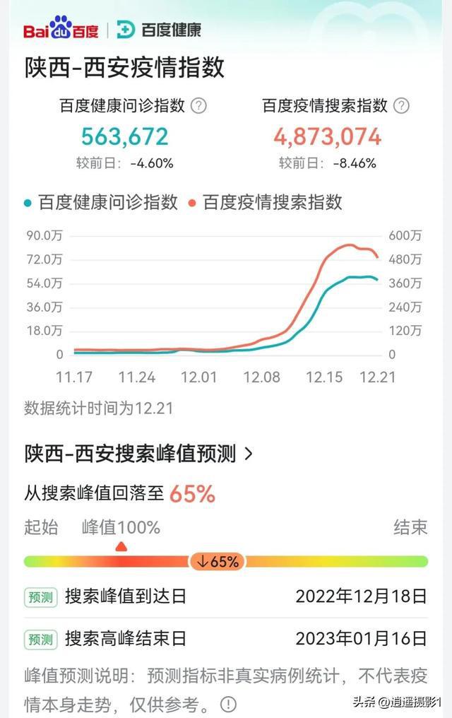 西安最新消息,西安动态速报，聚焦最新资讯。