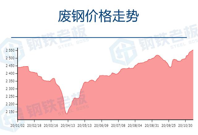 废钢最新行情,废钢价格波动频繁，最新动态不容忽视。