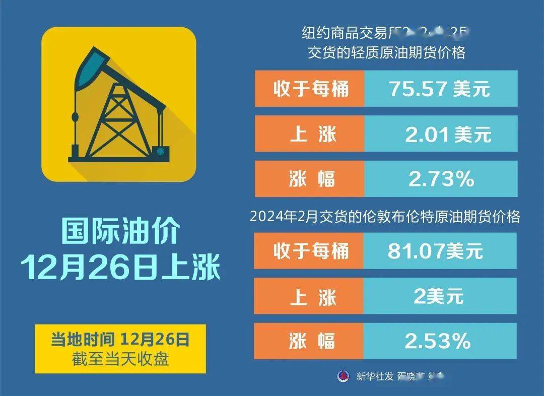 中国最新油价,国内油价最新动态发布＂。