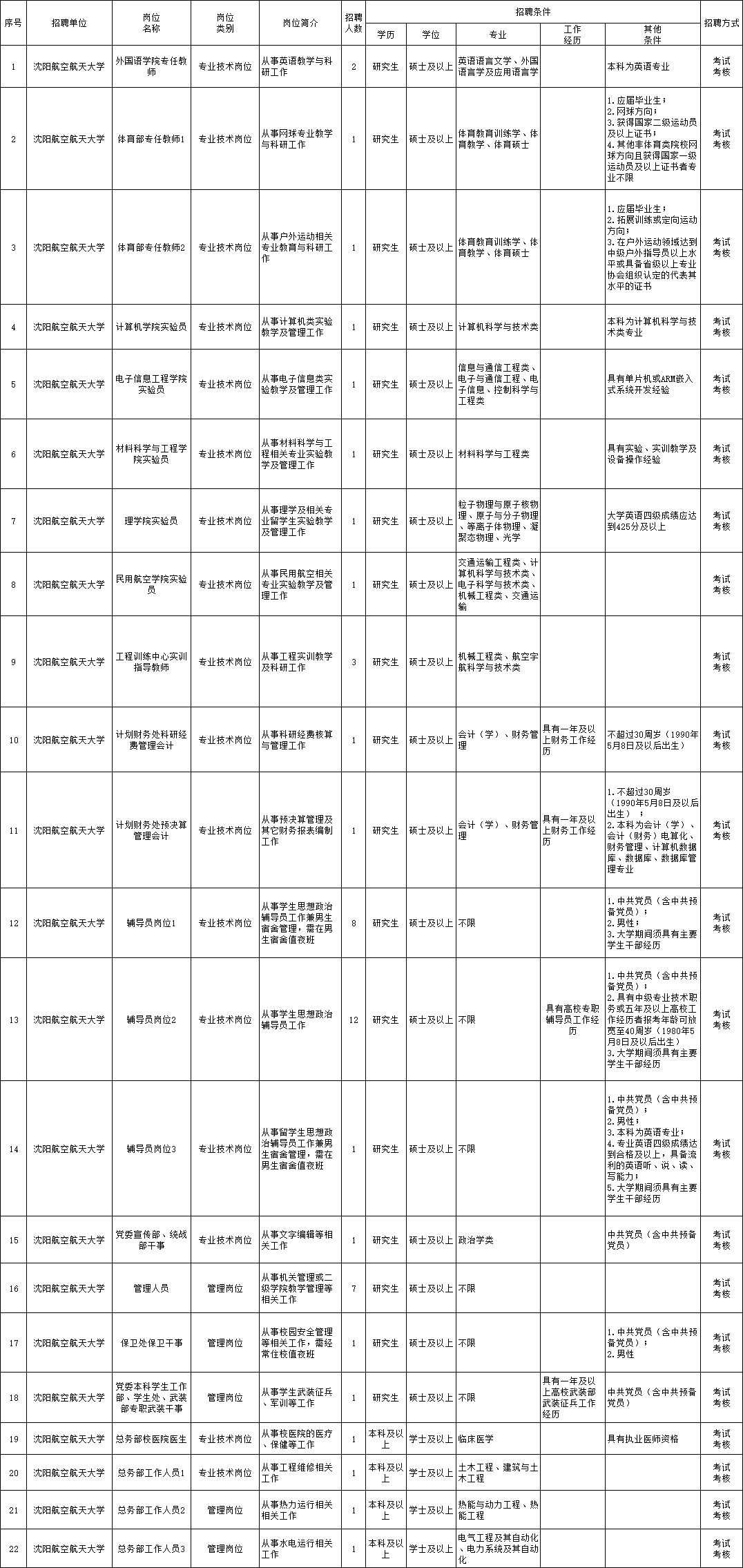 阜阳招聘信息最新,阜阳最新招聘岗位，抢鲜看！