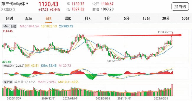 鸡蛋最新行情,今日鸡蛋市场波动，价格行情备受关注。