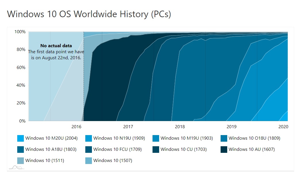 win10 最新版本,全新升级，尽享Win10巅峰体验