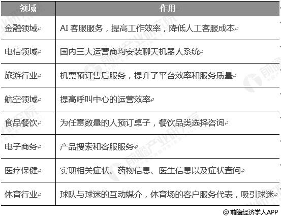 专题快报 第535页