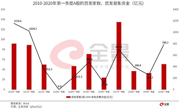 ipo排队最新,“IPO申报热潮持续，最新排队名单新鲜出炉。”