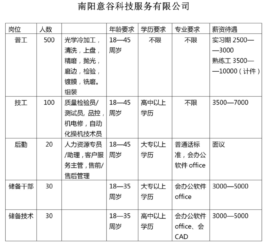 南阳最新招聘,“南阳最新就业信息汇总发布”