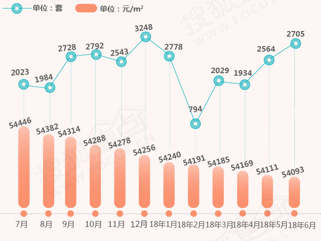 房价最新行情,楼市动态实时速览