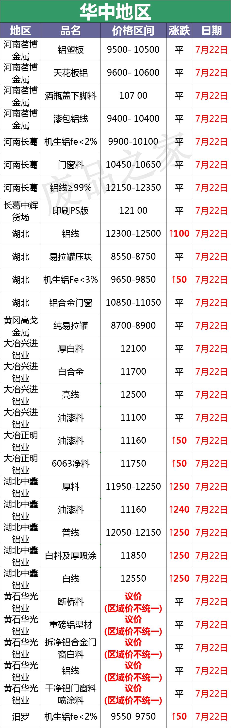 废铝最新价格,今日废铝市场最新行情一览。